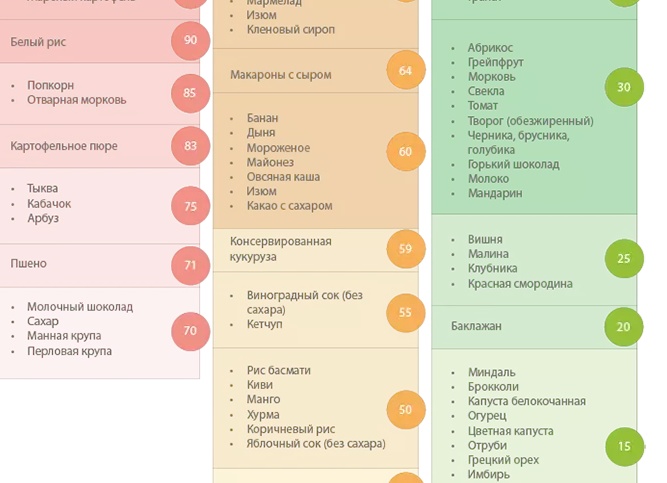 Что нельзя есть при акне: продукты, ухудшающие состояние кожи