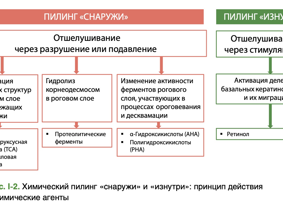 Как правильно подготовить кожу к химическому пилингу