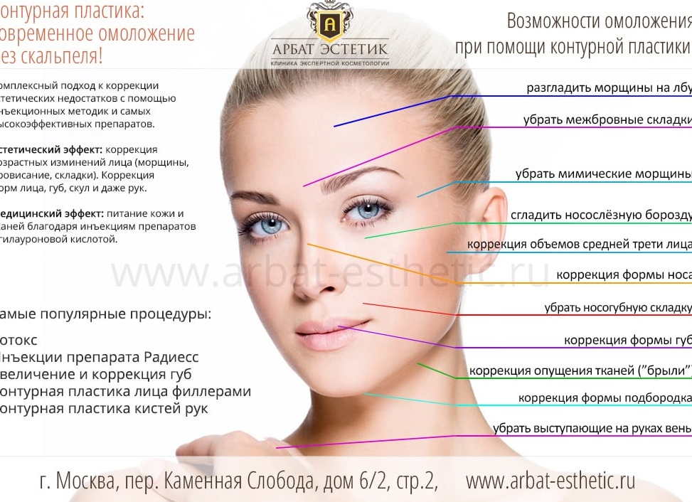 Какие зоны подлежат коррекции с помощью липосакции?